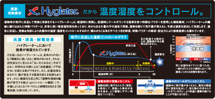 透質・発熱素材Hyglater　温度湿度をコントロール。