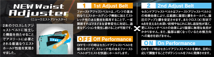NewWaistAdjuster 2本のベルトでアスリートに最適なウエストホールド性能を実現。